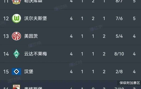 德甲第四轮三场压轴大战结果意外，积分榜格局已改变