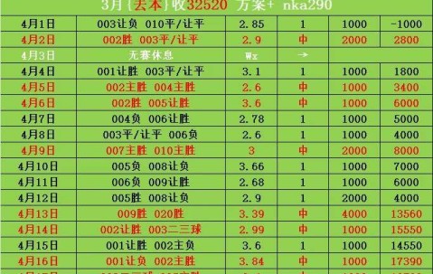 周日009意甲 维罗纳VS莱切 比分预测
