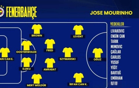 穆里尼奥的前锋呢？射手王又被推进转会市场！离欧冠比赛只有三周