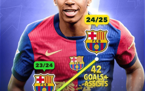 恭喜巴萨！第三笔签约！1.8亿天才续约，合同年薪曝光，剑指欧冠