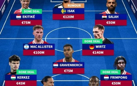 英超大结局？德转预测签伊萨克后的红军主力阵：索博&加克波替补