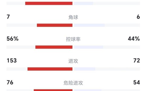 利物浦92分钟绝杀，拜仁痛击切尔西巴黎4-0胜，欧冠联赛积分榜出炉