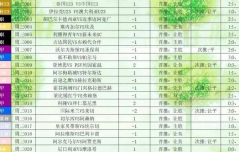 周三015 意甲 国际米兰VS莱切