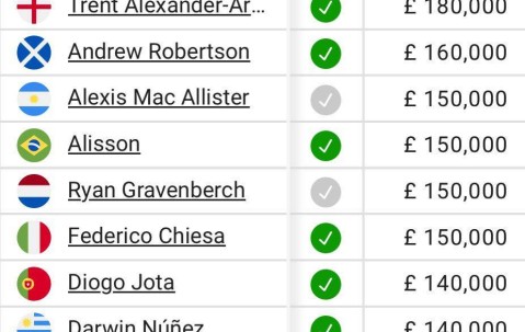 利物浦第三高薪维尔茨周薪或达32.5万镑，仅次萨拉赫、范迪克