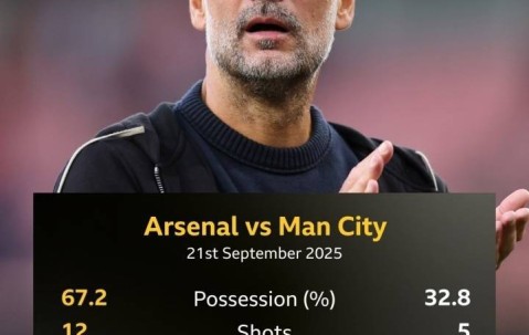 提前庆祝瓜迪奥拉成“笑料”，跟曼联分数一样的压力，实在太大了