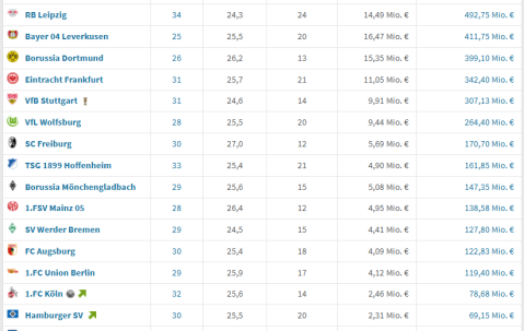 2025-2026德甲身价、五大看点、夺冠赔率、转会汇总