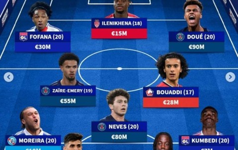 德转列法甲U21最贵阵：杜埃、内维斯领衔巴黎4将，里昂白堡各2人