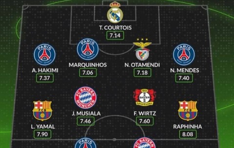 Whoscored评本赛季欧冠最佳阵：登贝莱领衔、亚马尔、拉菲在列