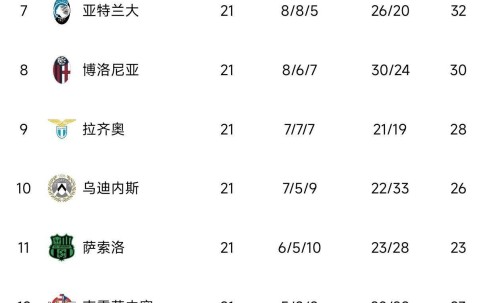 伴随着国米6-2完胜，巴黎1-0，意甲、法甲最新积分榜排名刷新