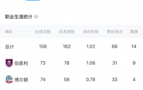 4000万回购！英媒：为应对埃德森离队，曼城可能签下旧将特拉福德