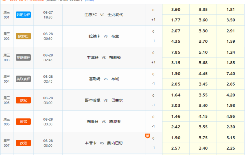 欧冠二番战！本菲卡回归主场战费内巴切