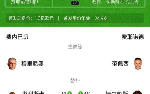 费内巴切6-4逆转晋级，弗雷德打入精彩世界波，欧冠资格赛精彩纷呈