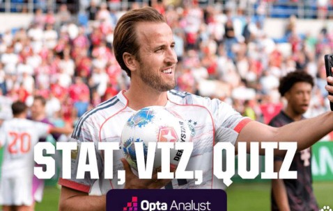 凯恩在德甲频频破门：进球、纪录与赞誉