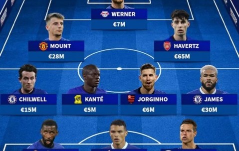 德转列切尔西2021欧冠决赛首发：哈弗茨当前身价最高 2人还在阵中