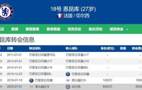 名记：拜仁对前德甲金靴恩昆库感兴趣切尔西标价4500万欧