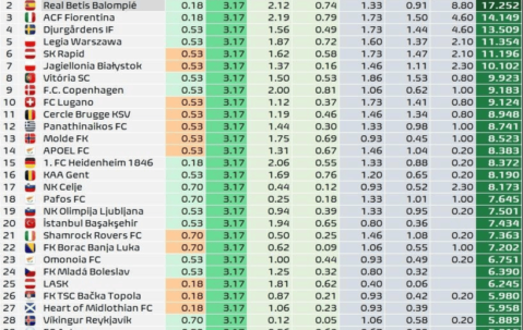 世俱杯有无意义,其实真不重要,看点在哪里