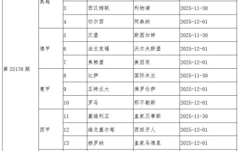传足胜负彩派奖期第25176期看点：利物浦盼止跌 阿森纳再战强敌