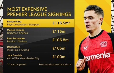 凯塞多：我不知道利物浦会付这笔钱，维尔茨比我贵100万？这很好