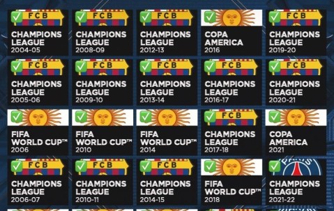 梅西生日夜又创纪录！神奇定律延续20年，34届赛事从未小组出局