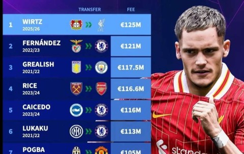 3亿打水漂？曼联天价引援血泪史，利物浦新王登基刺痛红魔神经！