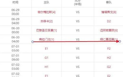 世俱杯16强战先定4场，拜仁落入死亡半区！将遭遇3大欧冠冠军