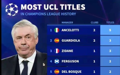 1.5亿转会费引爆梦剧场！穆里尼奥回归红魔，这次结局竟让人热泪盈眶？