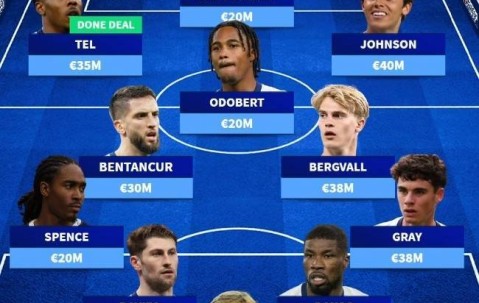 本赛季能排第几？德转列热刺两套阵容：哈维-西蒙斯领衔5名新援