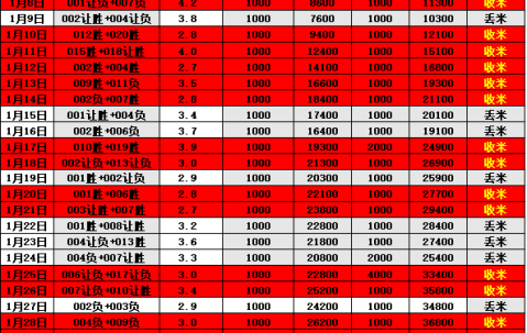 德甲 圣保利VS斯图加特 比分预测