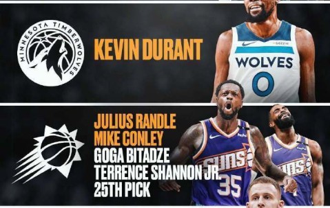 美媒构想四方交易：杜兰特去森林狼 兰德尔赴太阳