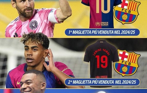 西甲球衣销量前三：梅西“缺席”仍领跑，亚马尔、姆巴佩上榜