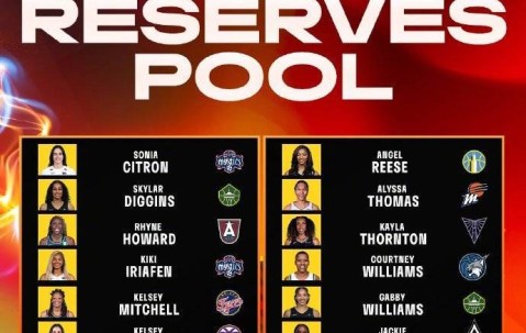 WNBA全明星替补名单公布：普拉姆里斯领衔