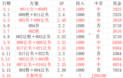 周六020 法甲 朗斯VS摩纳哥比赛分析