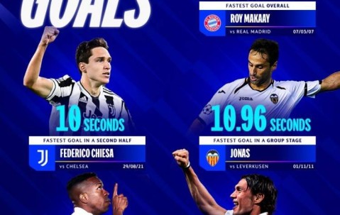 欧冠5大最快进球纪录：替补维尼修斯10.12秒，决赛马尔蒂尼53秒
