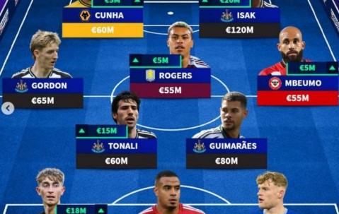 德转列英超Big6之外最贵阵：伊萨克领衔，怀森、库尼亚在列