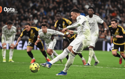 ODsport独家：99分34秒绝杀！姆巴佩缔造世纪纪录，皇马西甲最晚进球诞生