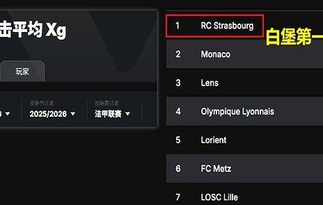 法甲：大巴黎对阵斯堡，残阵遭遇欧洲最强00后，横扫剧本或遭改写