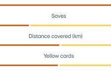 法甲：里昂超预期发挥已到瓶颈，白堡青年近卫军以逸待劳