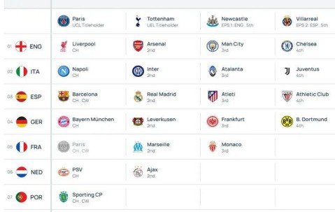 欧冠公布新规则，阿森纳不利情况仍不变，巴塞罗那的尴尬可以避免