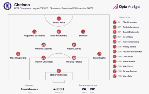 打的就是精锐，切尔西为何总在强强对话中爆发？