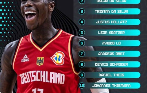 德国公布欧锦赛12人大名单：施罗德小瓦格纳领衔