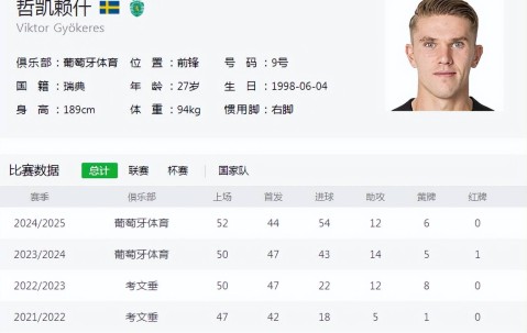 7000万的抉择，德甲新星PK葡超神锋，阿森纳为何又变卦了？