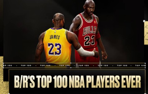 BR评百大球星：乔丹压詹姆斯居首 科比第11引争议