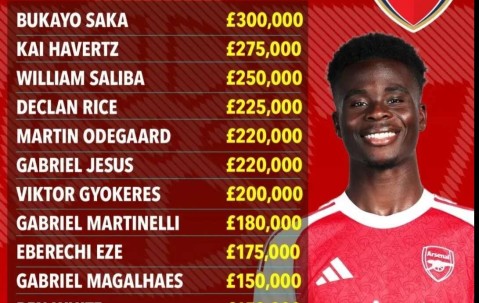 30万周薪！阿森纳沸腾，薪资金字塔为何称不上建成？