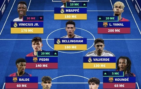 西甲身价最贵阵容出炉！这套阵容如果和英超抗衡英超能扛得住吗