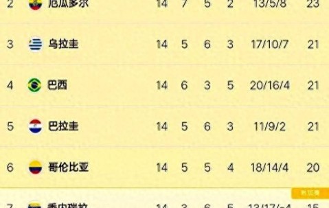 安切洛蒂公布巴西队名单，桑巴群星齐聚，处子秀全球聚焦！