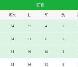 本赛季巴萨皇马，西甲进球数微妙波动，变化引人注目。