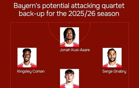 引援失误+青训疲软！拜仁慕尼黑辉煌不再，德甲竞争力落后成主因？